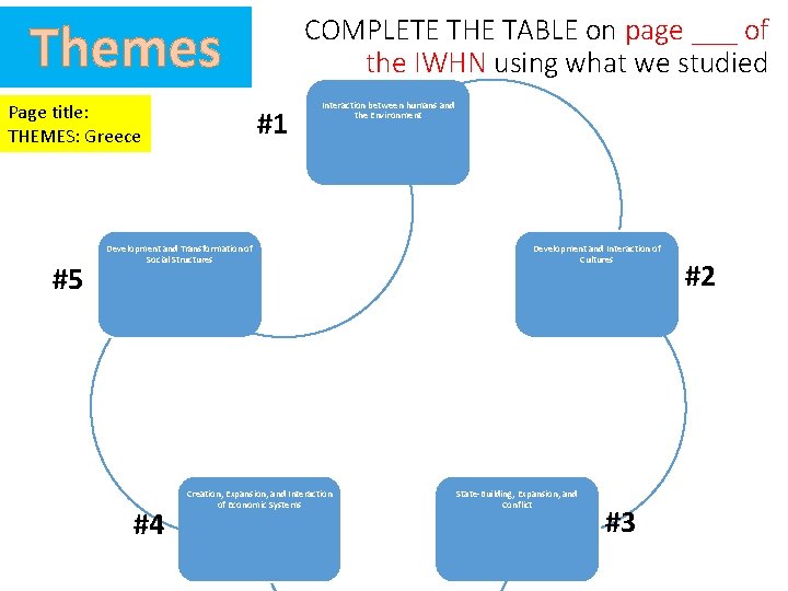 Themes Page title: THEMES: Greece #5 COMPLETE THE TABLE on page ___ of the