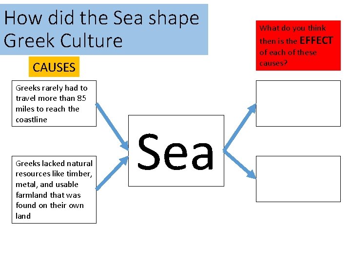 How did the Sea shape Greek Culture CAUSES Greeks rarely had to travel more