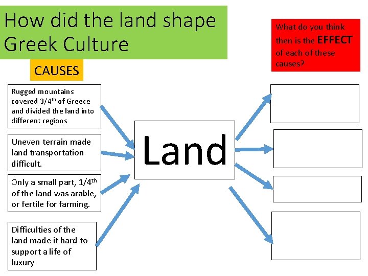 How did the land shape Greek Culture CAUSES Rugged mountains covered 3/4 th of
