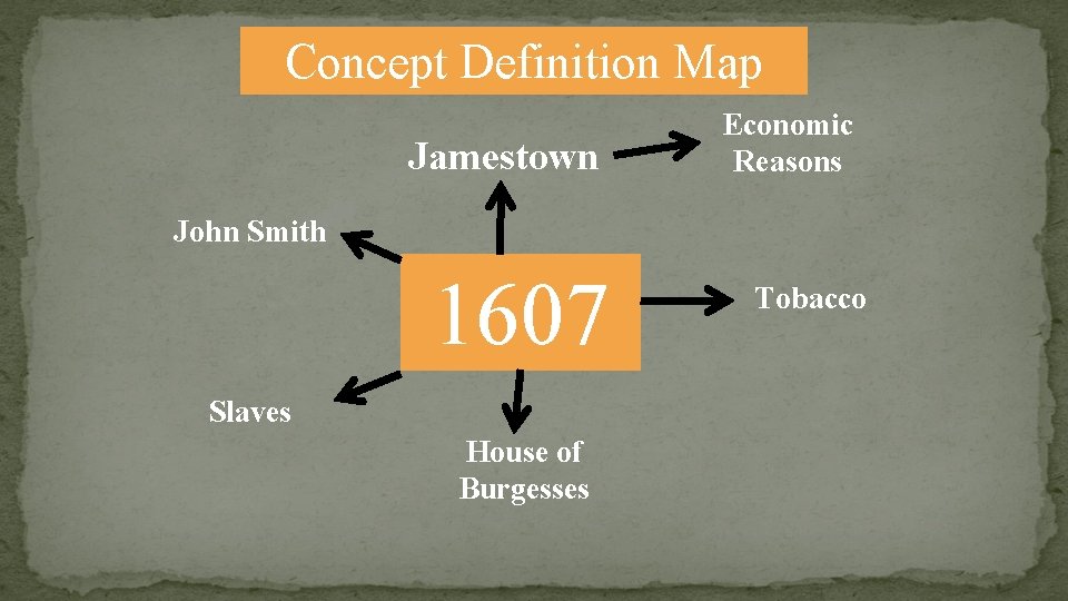 Concept Definition Map Jamestown Economic Reasons John Smith 1607 Slaves House of Burgesses Tobacco
