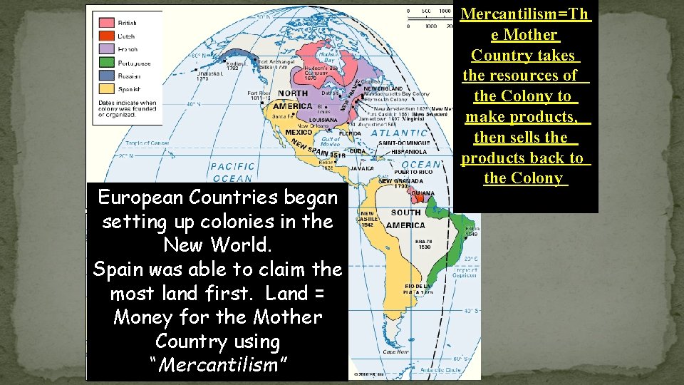 European Countries began setting up colonies in the New World. Spain was able to