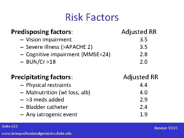 Risk Factors Predisposing factors: Adjusted RR Precipitating factors: Adjusted RR – – – –