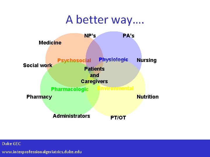 A better way…. NP’s PA’s Medicine Social work Psychosocial Physiologic Nursing Patients and Caregivers