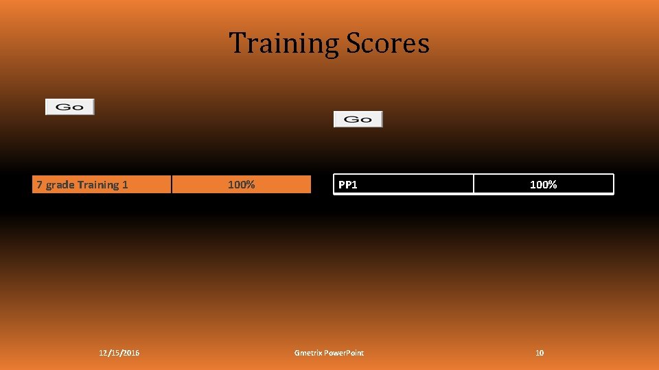 Training Scores 7 grade Training 1 12/15/2016 100% PP 1 Gmetrix Power. Point 100%