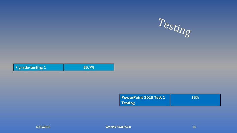 Test ing 7 grade-testing 1 85. 7% Power. Point 2010 Test 1 Testing 12/15/2016