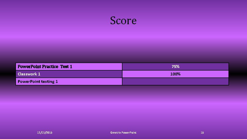 Score Power. Point Practice Test 1 75% Classwork 1 100% Power. Point testing 1