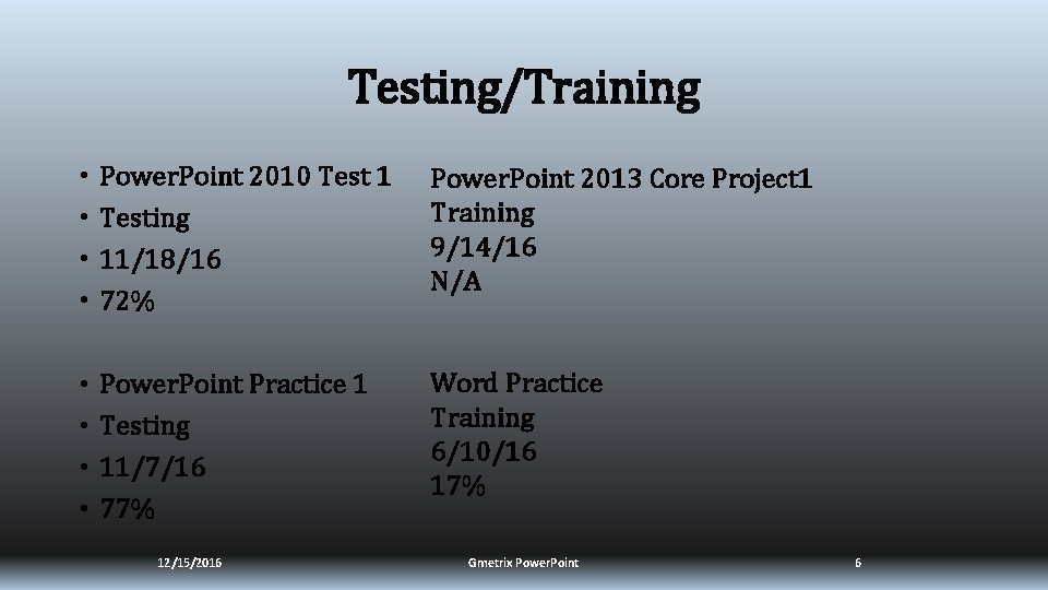 Testing/Training • • Power. Point 2010 Test 1 Testing 11/18/16 72% Power. Point 2013