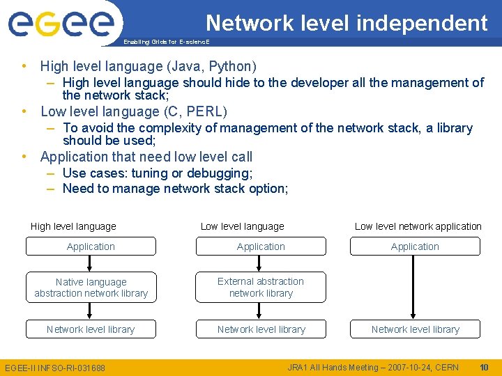 Network level independent Enabling Grids for E-scienc. E • High level language (Java, Python)
