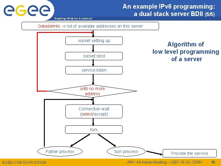 Enabling Grids for E-scienc. E An example IPv 6 programming: a dual stack server