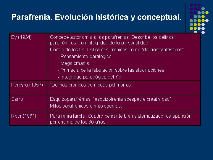 Parafrenia. Evolución histórica y conceptual. Ey (1934) Concede autonomía a las parafrénias. Describe los