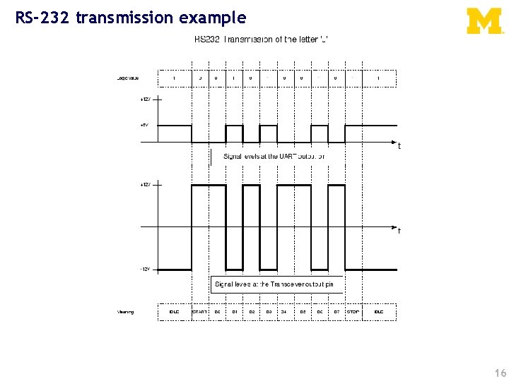 RS-232 transmission example 16 