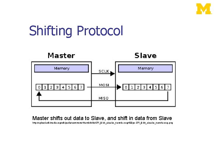 Shifting Protocol Master shifts out data to Slave, and shift in data from Slave