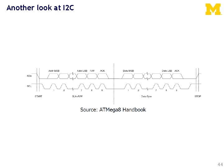 Another look at I 2 C 44 