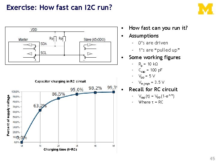 Exercise: How fast can I 2 C run? • How fast can you run