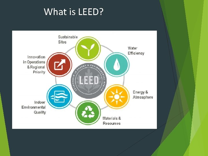 What is LEED? 