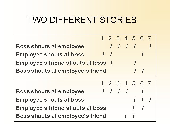 TWO DIFFERENT STORIES 1 2 3 4 5 6 7 Boss shouts at employee