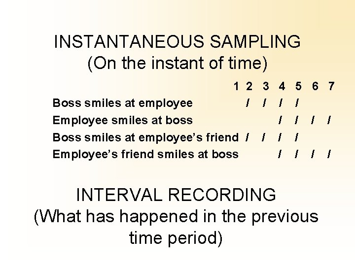 INSTANTANEOUS SAMPLING (On the instant of time) 1 2 3 4 Boss smiles at