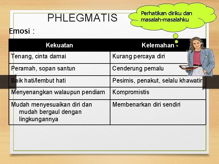 PHLEGMATIS Perhatikan diriku dan masalah-masalahku Kekuatan Kelemahan Emosi : Tenang, cinta damai Kurang percaya