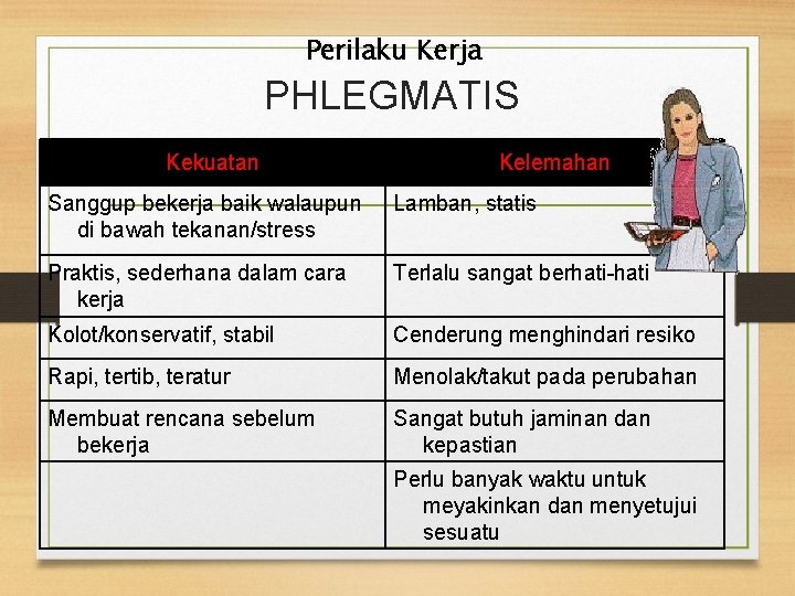 Perilaku Kerja PHLEGMATIS Kekuatan Kelemahan Sanggup bekerja baik walaupun di bawah tekanan/stress Lamban, statis