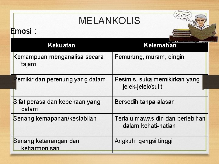 MELANKOLIS Emosi : Kekuatan Kelemahan Kemampuan menganalisa secara tajam Pemurung, muram, dingin Pemikir dan