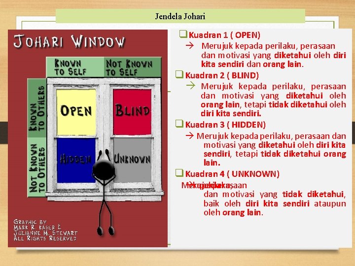 Jendela Johari q. Kuadran 1 ( OPEN) Merujuk kepada perilaku, perasaan dan motivasi yang