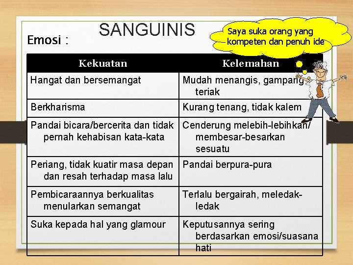 SANGUINIS Emosi : Kekuatan Saya suka orang yang kompeten dan penuh ide Kelemahan Hangat