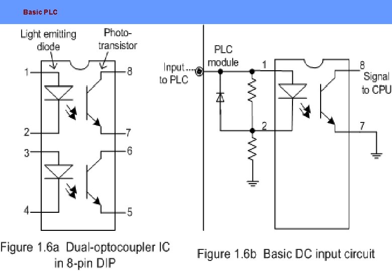 Basic PLC 27 Basic PLC 27