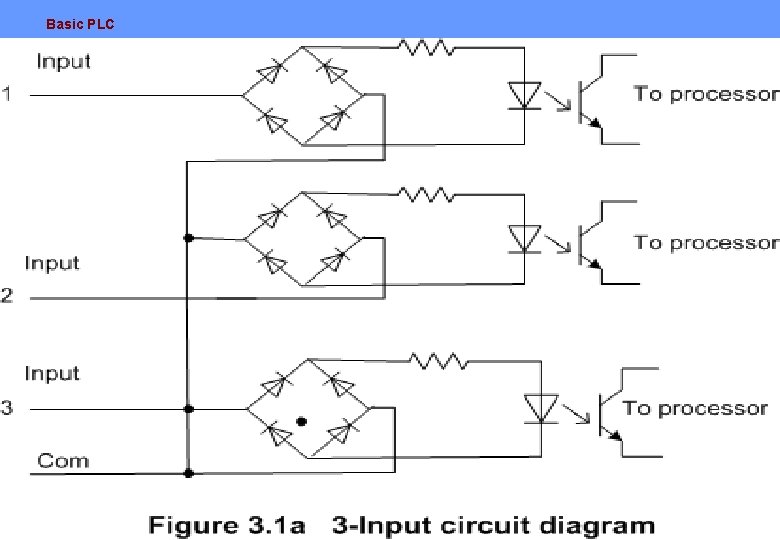 Basic PLC 28 