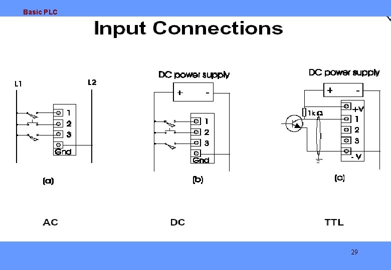 Basic PLC 29 