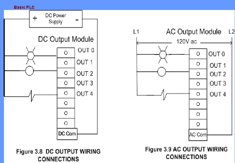 Basic PLC 31 Basic PLC 31