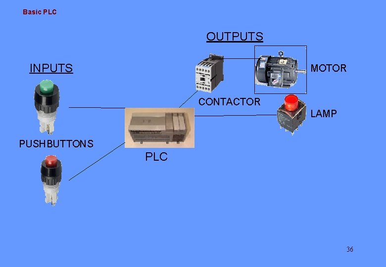 Basic PLC OUTPUTS INPUTS MOTOR CONTACTOR LAMP PUSHBUTTONS PLC 36 Basic PLC OUTPUTS INPUTS MOTOR CONTACTOR LAMP PUSHBUTTONS PLC 36