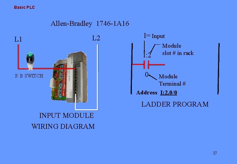 Basic PLC Allen-Bradley 1746 -1 A 16 L 2 L 1 I= Input I: Basic PLC Allen-Bradley 1746 -1 A 16 L 2 L 1 I= Input I: