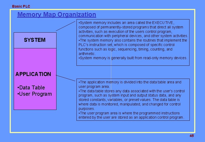 Basic PLC Memory Map Organization SYSTEM • System memory includes an area called the