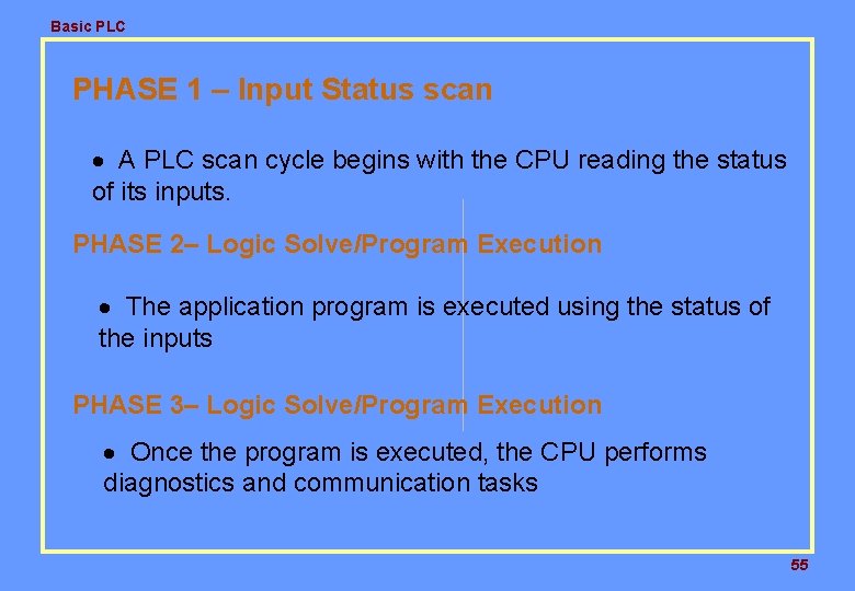 Basic PLC PHASE 1 – Input Status scan · A PLC scan cycle begins Basic PLC PHASE 1 – Input Status scan · A PLC scan cycle begins