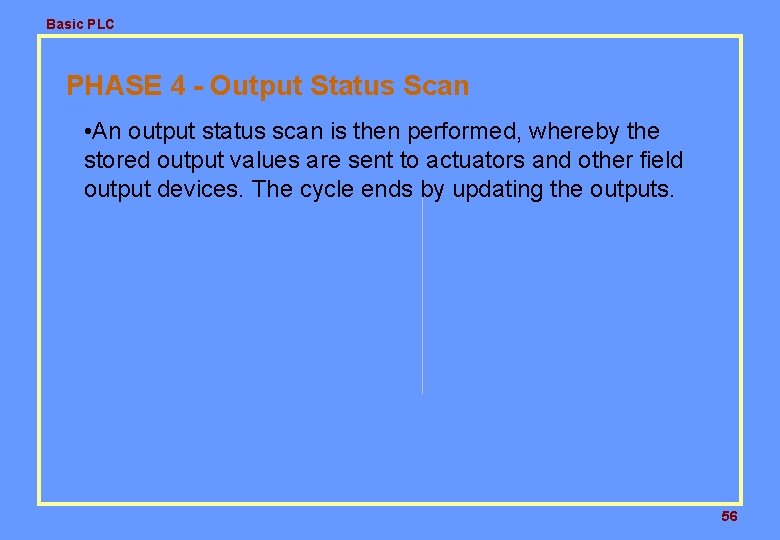 Basic PLC PHASE 4 - Output Status Scan • An output status scan is Basic PLC PHASE 4 - Output Status Scan • An output status scan is