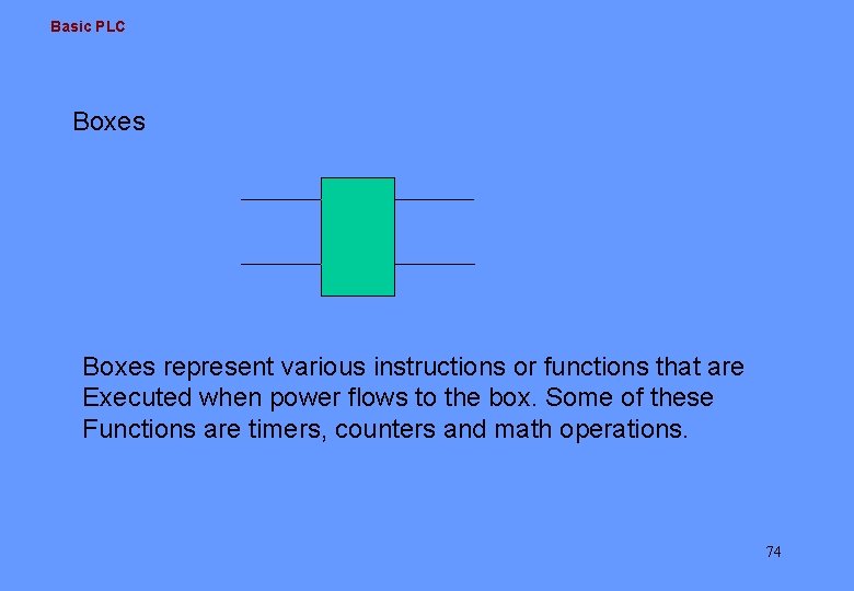 Basic PLC Boxes represent various instructions or functions that are Executed when power flows