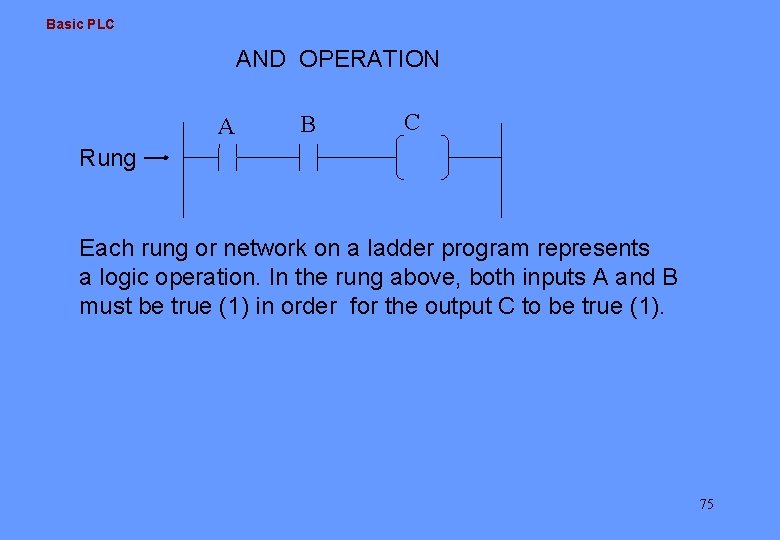 Basic PLC AND OPERATION A B C Rung Each rung or network on a