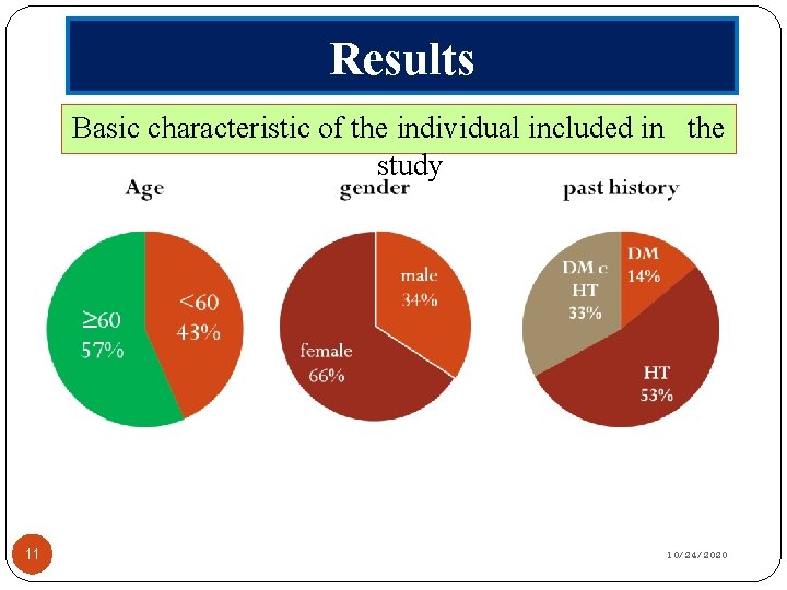 Results Basic characteristic of the individual included in the study 11 10/24/2020 