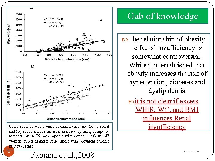 Gab of knowledge The relationship of obesity Correlation between waist circumference and (A) visceral