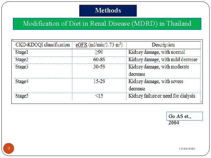 Methods Modification of Diet in Renal Disease (MDRD) in Thailand Go AS et. ,