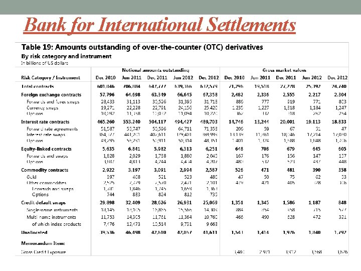 Bank for International Settlements 