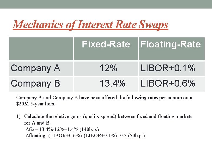 Mechanics of Interest Rate Swaps Fixed-Rate Floating-Rate Company A 12% LIBOR+0. 1% Company B