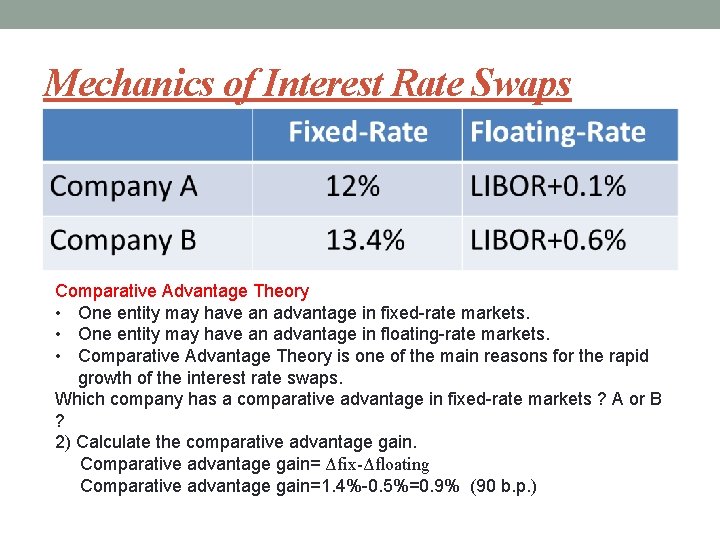 Mechanics of Interest Rate Swaps Comparative Advantage Theory • One entity may have an