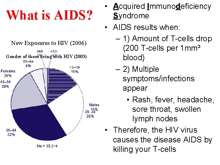 What is AIDS? New Exposures to HIV (2006) Gender of those living with HIV