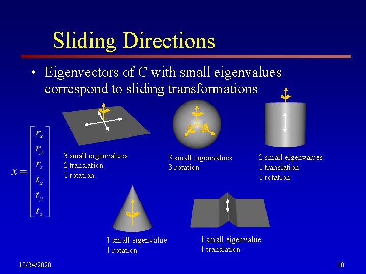 Sliding Directions • Eigenvectors of C with small eigenvalues correspond to sliding transformations 3