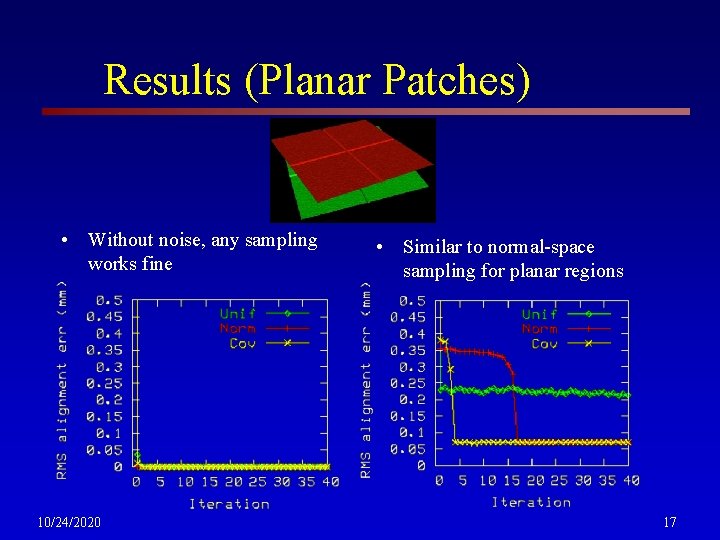 Results (Planar Patches) • Without noise, any sampling works fine 10/24/2020 • Similar to
