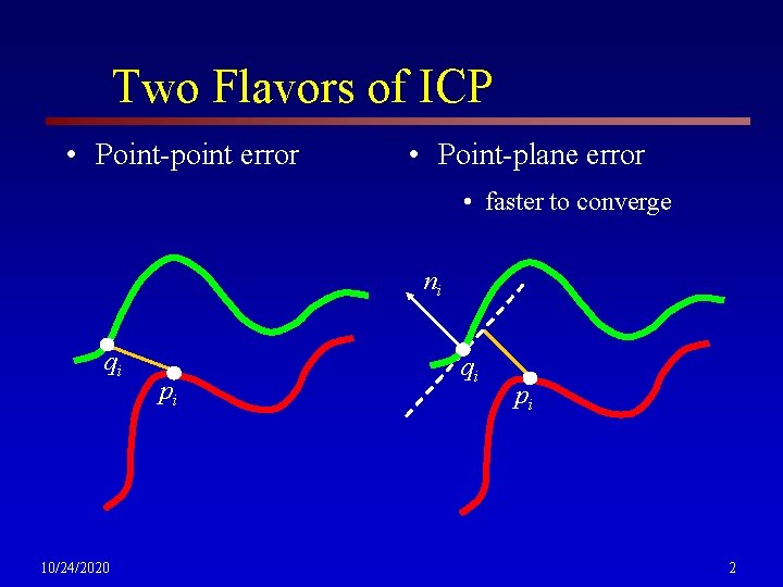 Two Flavors of ICP • Point-point error • Point-plane error • faster to converge