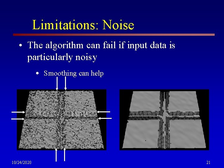 Limitations: Noise • The algorithm can fail if input data is particularly noisy •