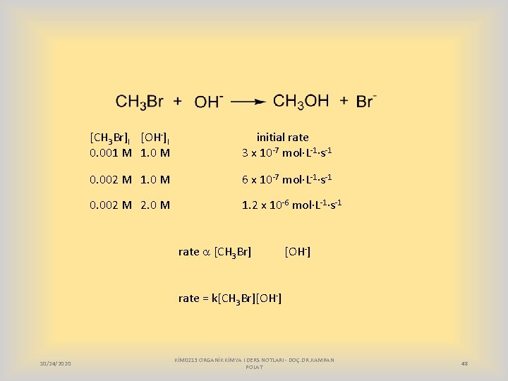 [CH 3 Br]I [OH-]I 0. 001 M 1. 0 M initial rate 3 x