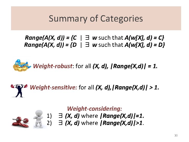 Summary of Categories Range(A(X, d)) = {C | ∃ w such that A(w[X], d)